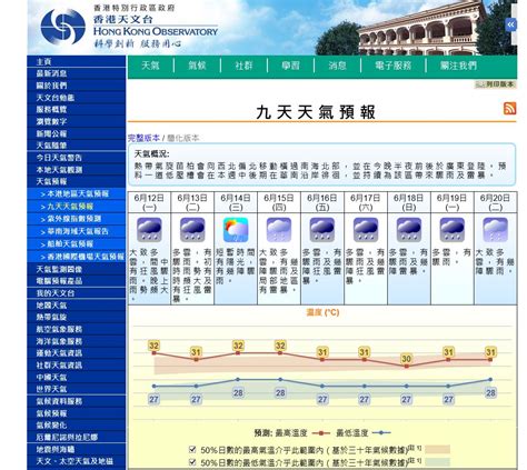 月空時間查詢2023|月相的日期及時間資料｜香港天文台 (HKO)｜天文資